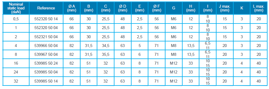 低形变量 低载荷(图2)